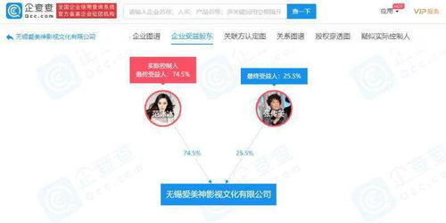 網(wǎng)絡文化傳播再起波瀾 不二文化傳媒訴愛美神影視，背后折射行業(yè)生態(tài)變革